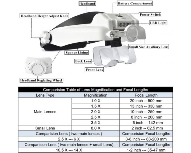 VINCHA CON LUPA E ILUMINACIÓN LED